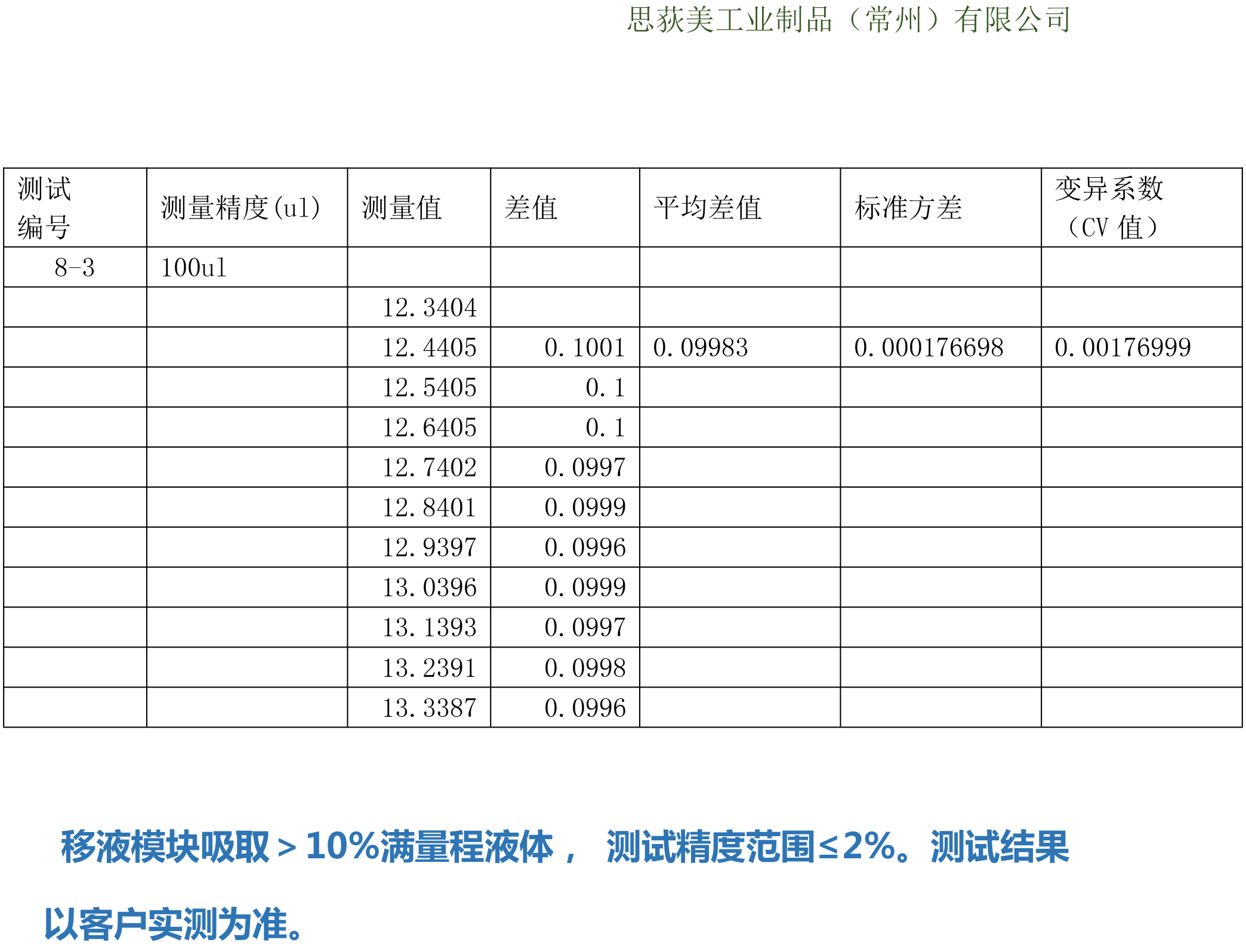 八通道移液模块精度测试数据(图3)