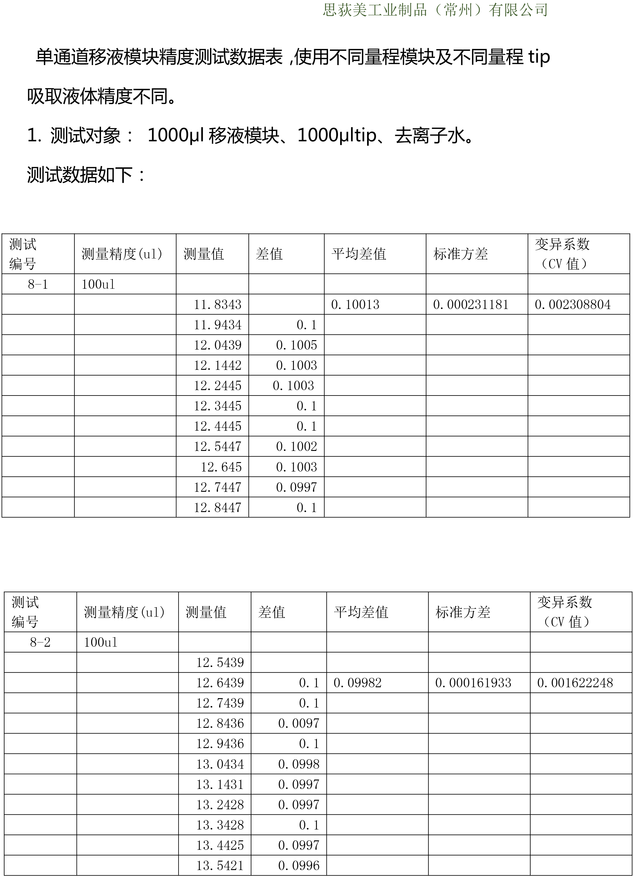 八通道移液模块精度测试数据(图2)